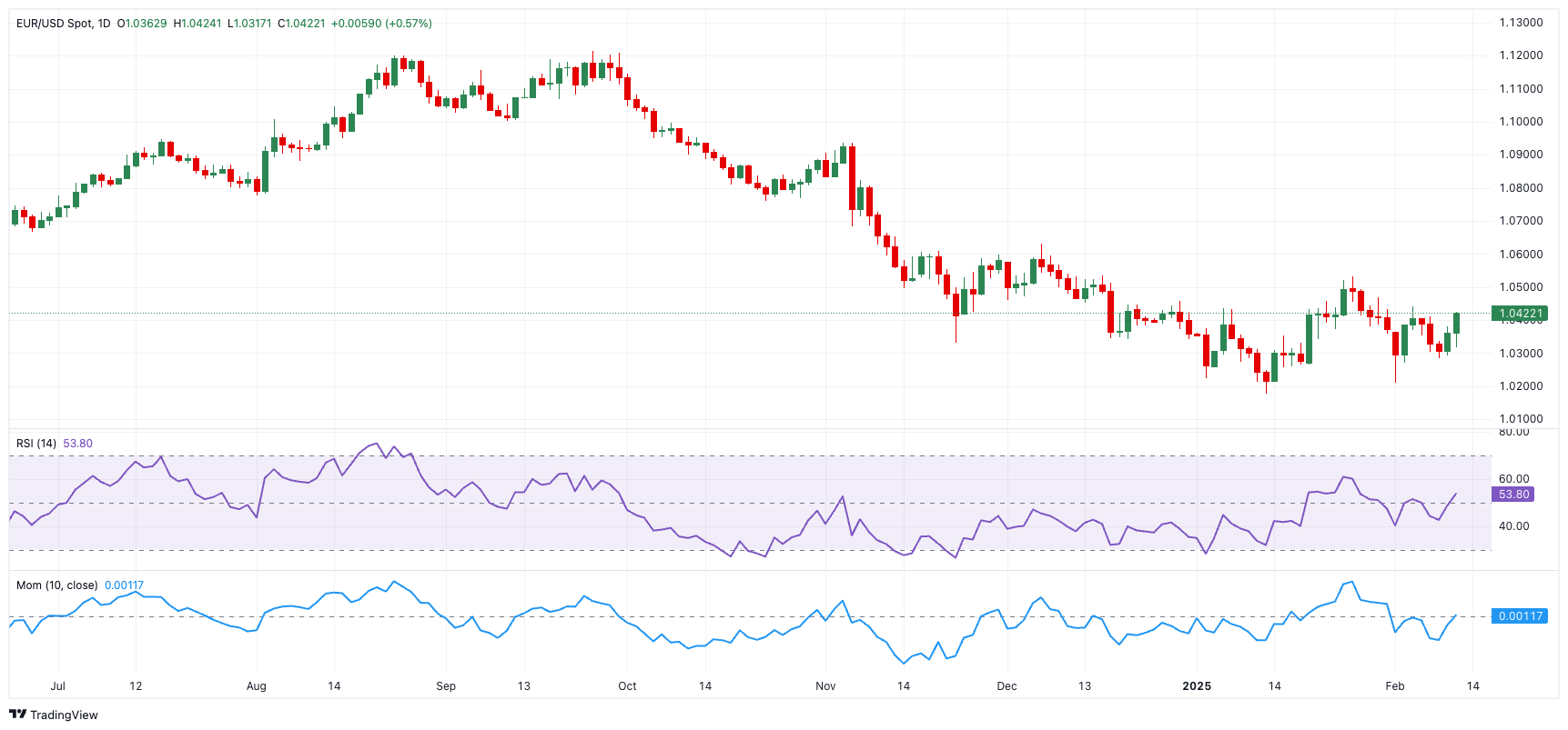 欧元/美元价格预测：短期展望依然悲观