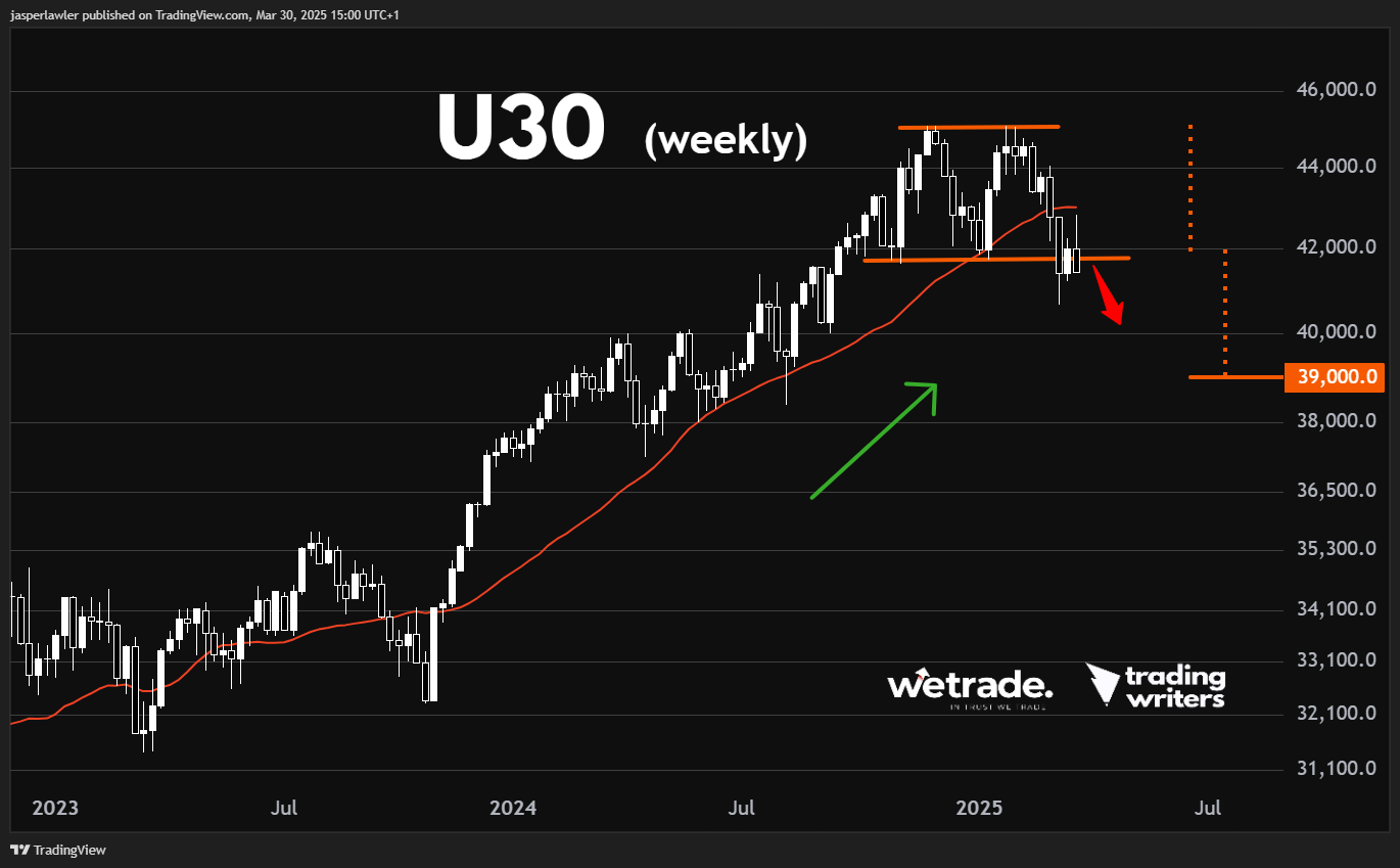 US 30_激石外汇官网