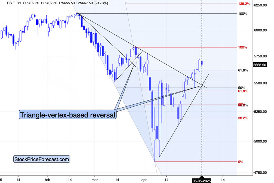 市场的小波动与大信号_激石外汇官网
