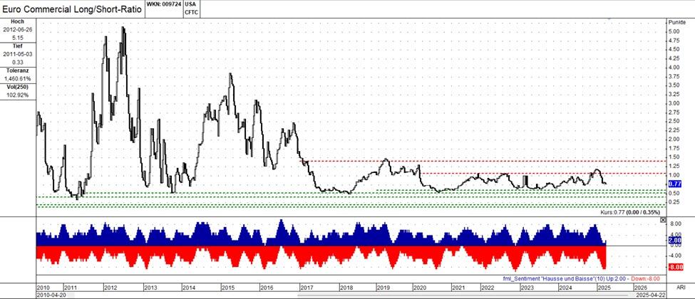 解读市场情绪：深入分析美元指数与欧元动态