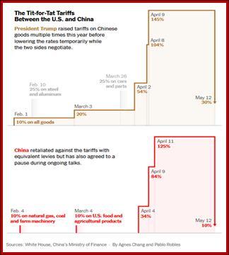 本周我们将在明天获得美国CPI数据 - 实际上，伪宏观贸易局势主导一切