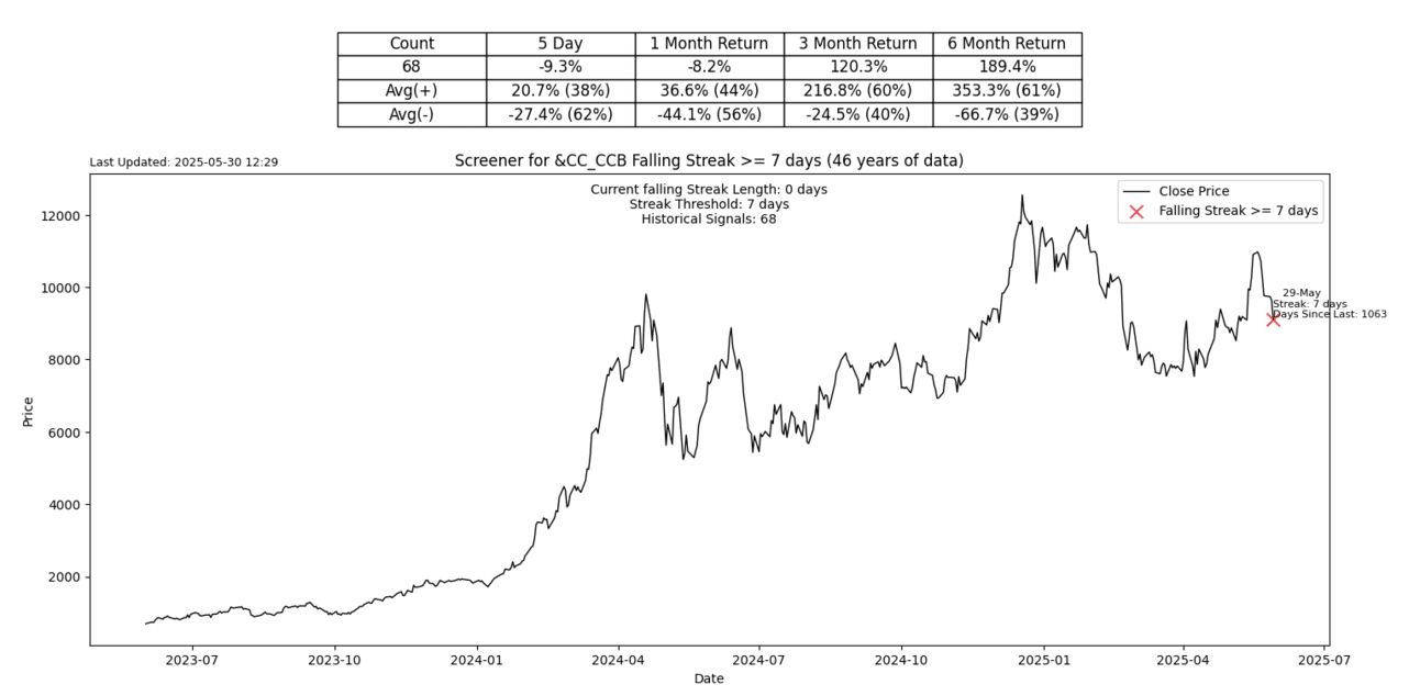 S2N筛选警报_激石外汇官网
