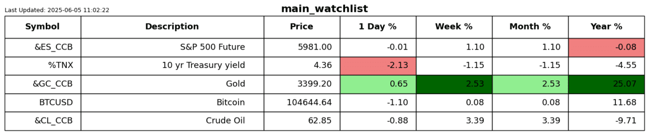 S2N 表现回顾_激石外汇官网