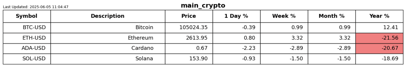 S2N 表现回顾_激石外汇官网