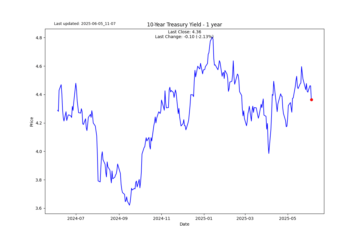 S2N 图表画廊_激石外汇官网