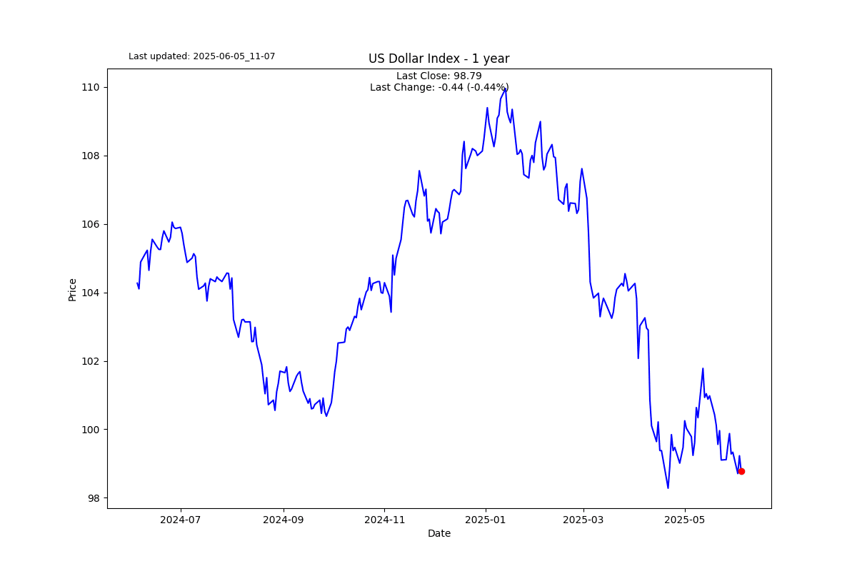 S2N 图表画廊_激石外汇官网