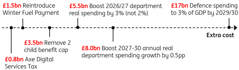 支出在预算中可能如何增加_激石外汇官网