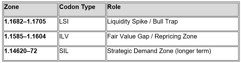 市场DNA/密码框架_激石外汇官网