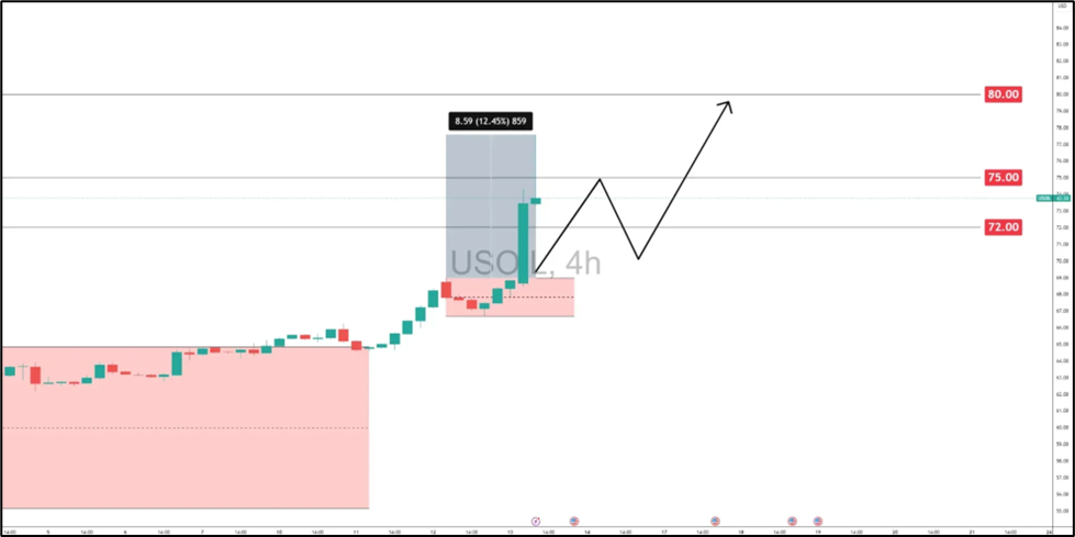 美元势头增强：突破还是反转？本周需关注的关键技术场景
