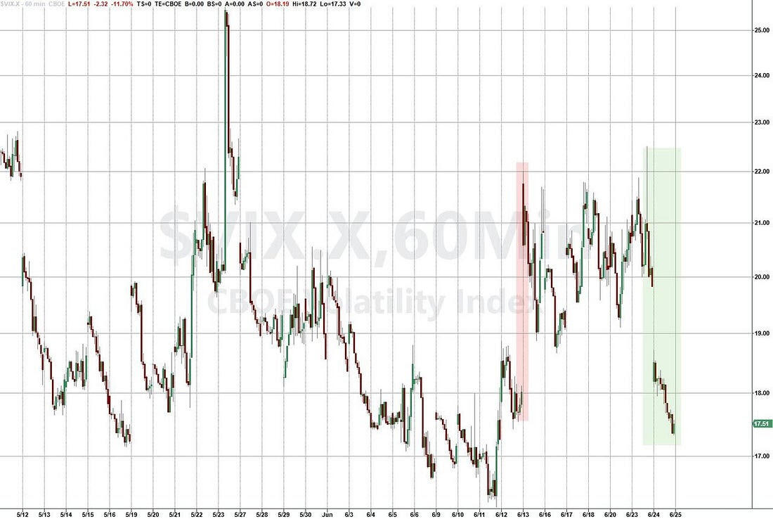 停火引发上涨：科技猛涨，油价崩溃，鲍威尔被质询时gamma狂欢_激石外汇官网