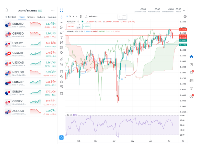 周二的期望以及对AUD/USD的影响_激石外汇官网