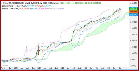 这是美国宏观数据的一周：关键数据是CPI和PPI