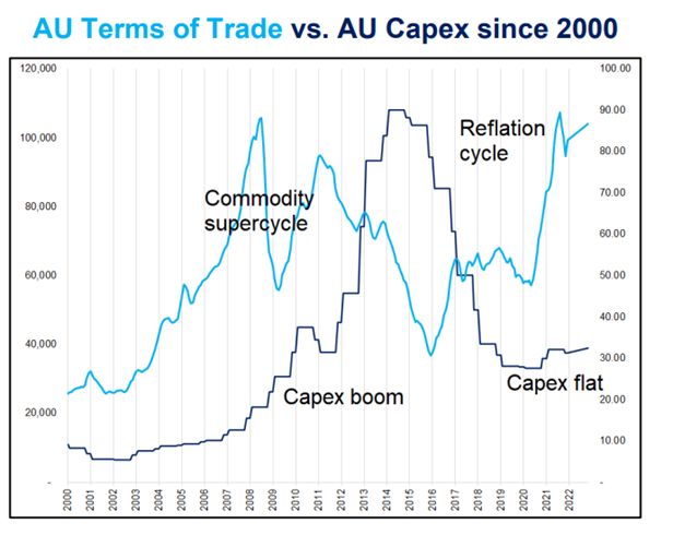 AUD对_激石外汇官网