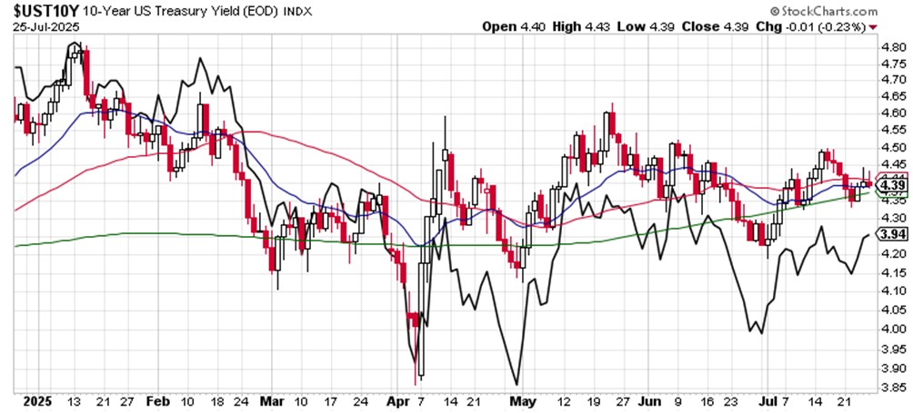 什么可能会让这个市场下滑？_激石外汇官网