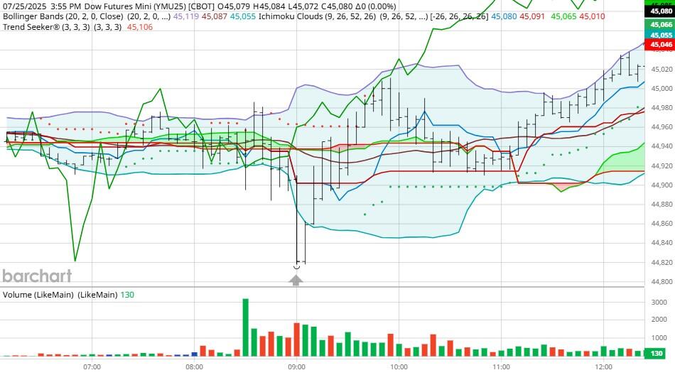 图表感谢 BarCharts_TMGM官网