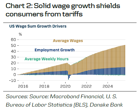 美国劳动力市场：渐进降温持续_激石外汇官网