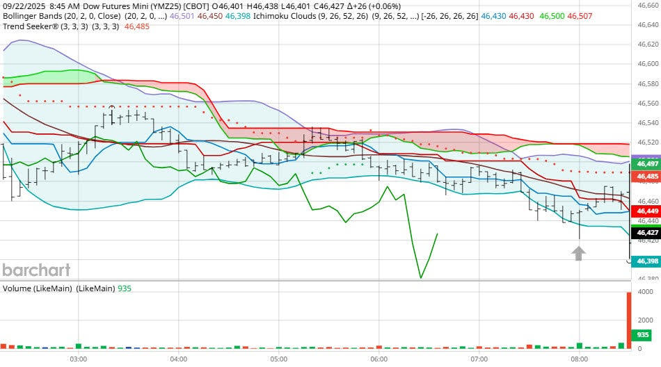 图表由BarCharts提供_激石外汇官网