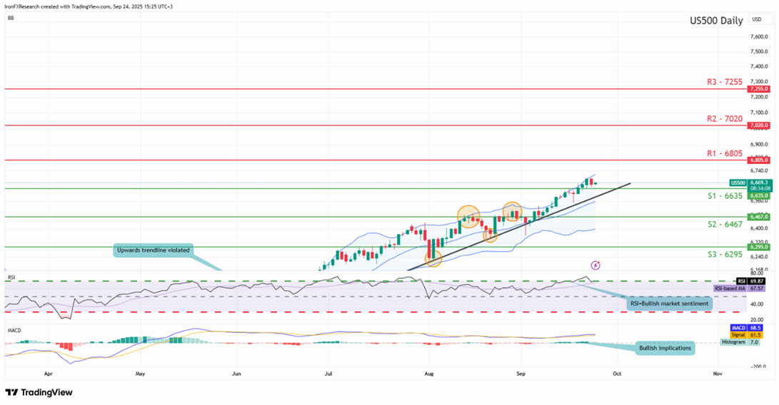 股票报告：美国PCE数据引人关注