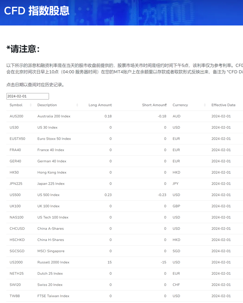 TMGM标准普尔500指数股息是多少