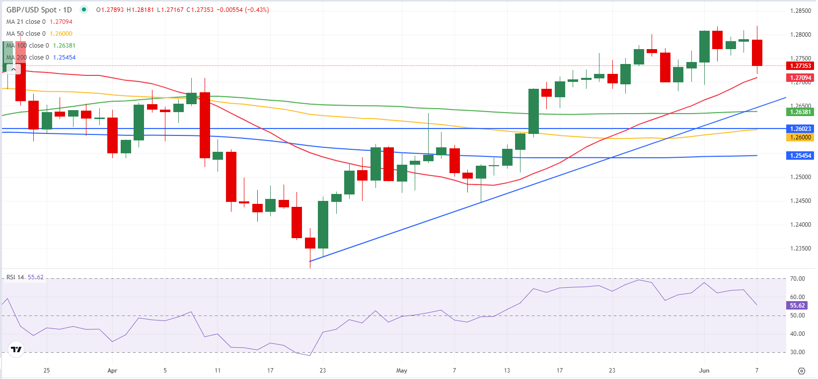 GBP/USD：技术前景_TMGM官网