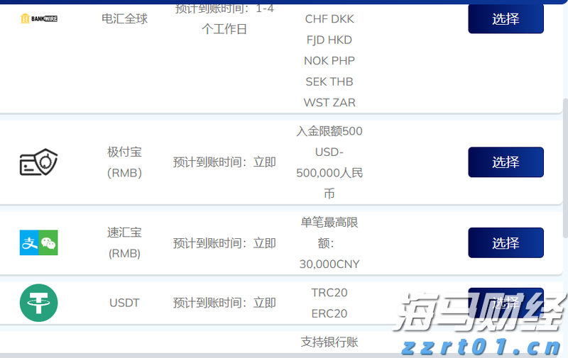 TMGM可以BTC比特币入金吗