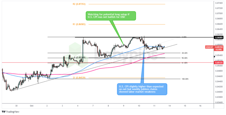 USD/CHF：2024年10月9日（周三）_TMGM官网