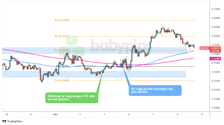 NZD/CHF：2024年11月5日，星期三_TMGM官网